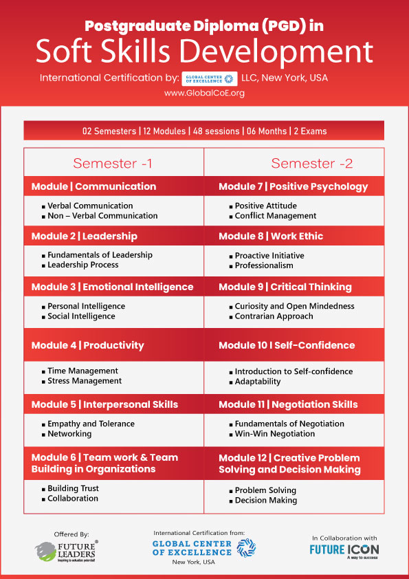 Post Graduate Diploma (PGD) in Intellectual Property Rights